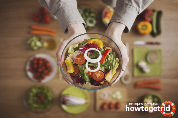 Variétés de végétarisme